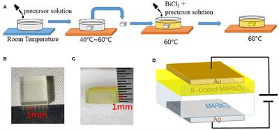 Photo-Diodes Based on CH3NH3PbCl3 Perovskite Single Crystals by Epitaxial Growth for Ultraviolet Photo-Detection